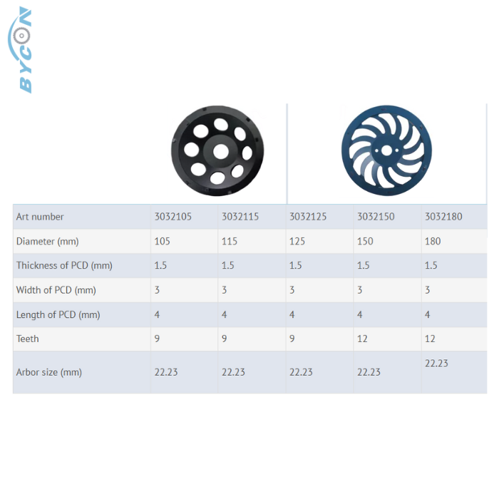 BYCON Abrasive Diamond Concrete Grinding Wheels